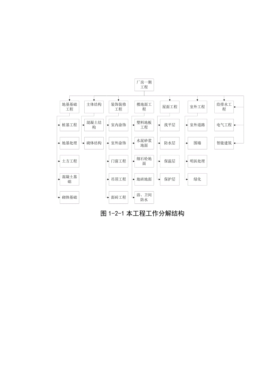 马陆厂房施工组织设计.doc_第2页