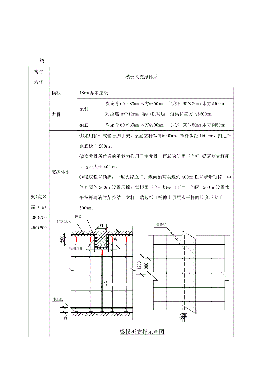 辽宁某多层框架结构工业厂房模板专项施工方案(附示意图、含计算书).doc_第3页