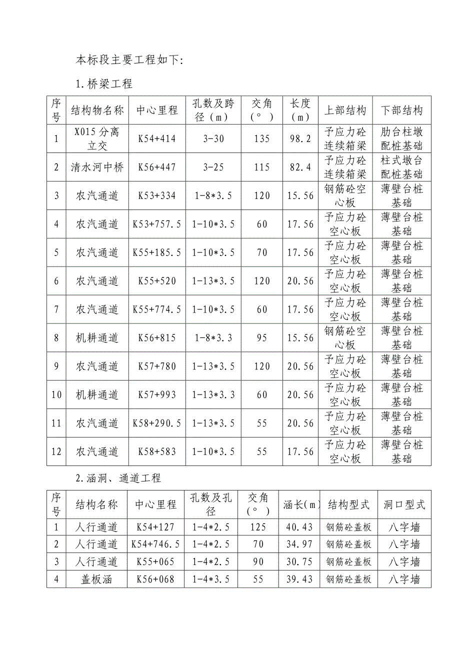 路桥工程公司高速公路施工组织设计.doc_第3页