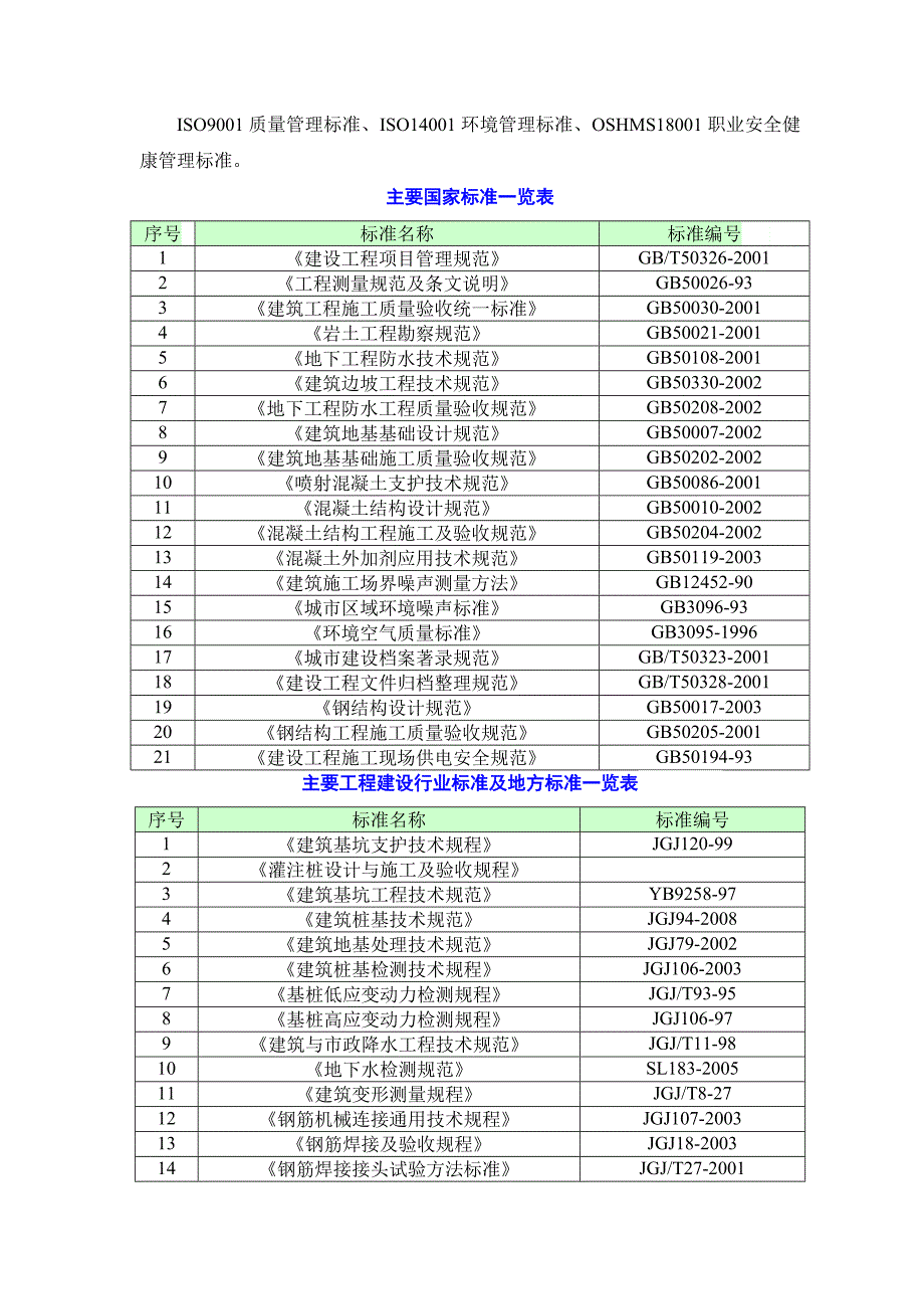 美术馆深基坑施工方案#天津#土方开挖方案.doc_第3页