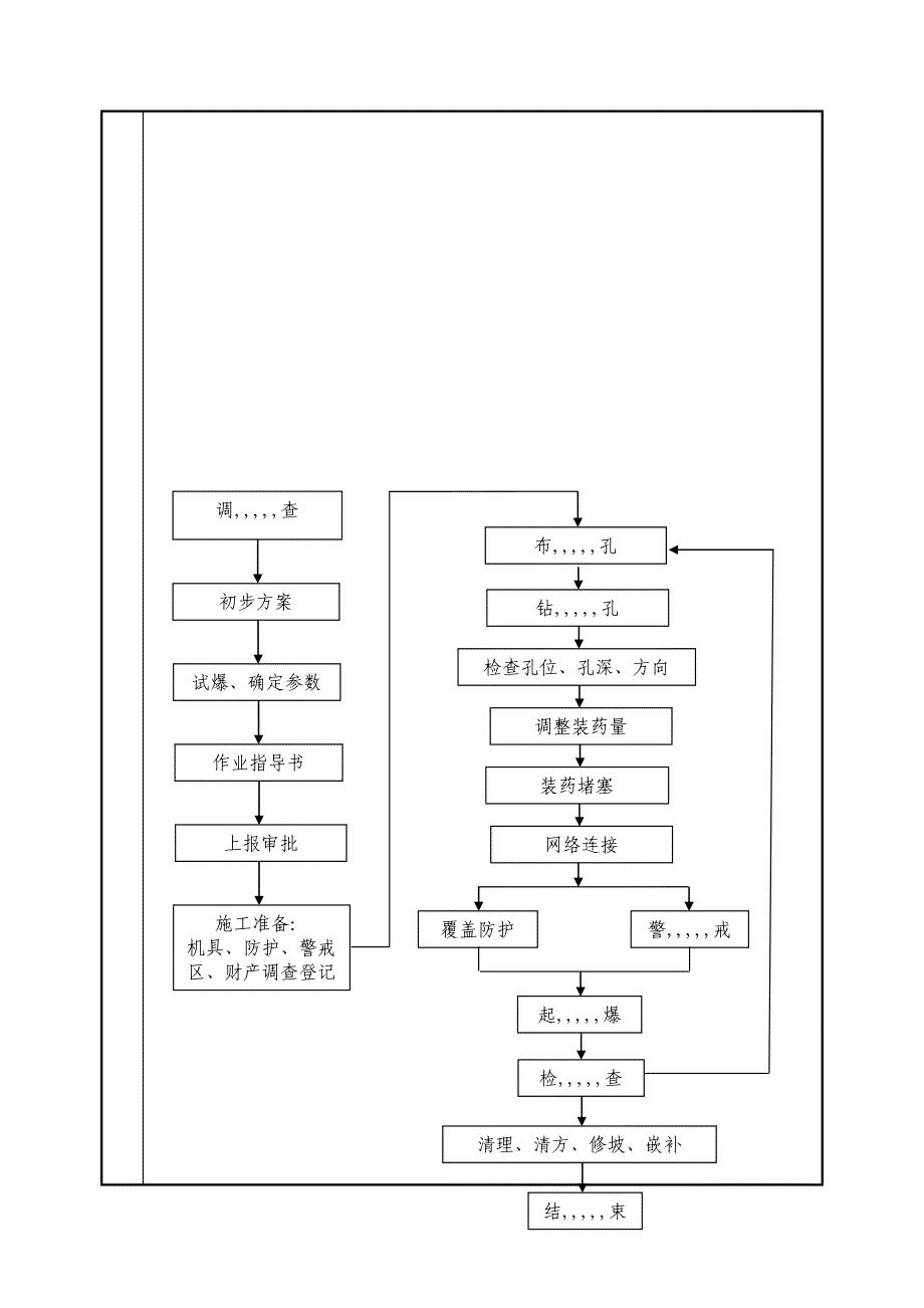 路基工程路堑开挖施工技术交底.doc_第3页