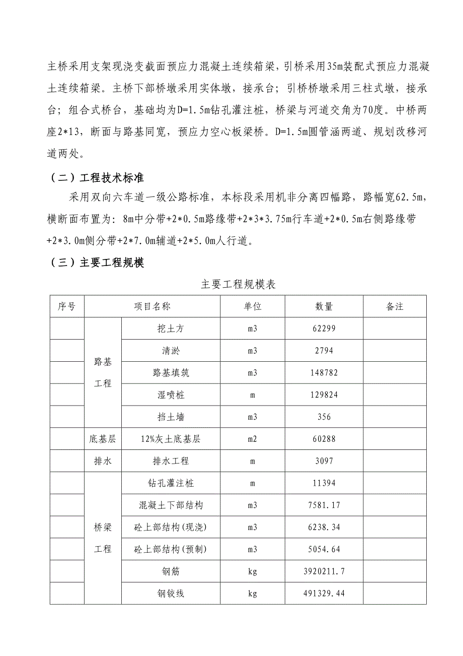 绿地大道施工组织设计说明文字.doc_第3页