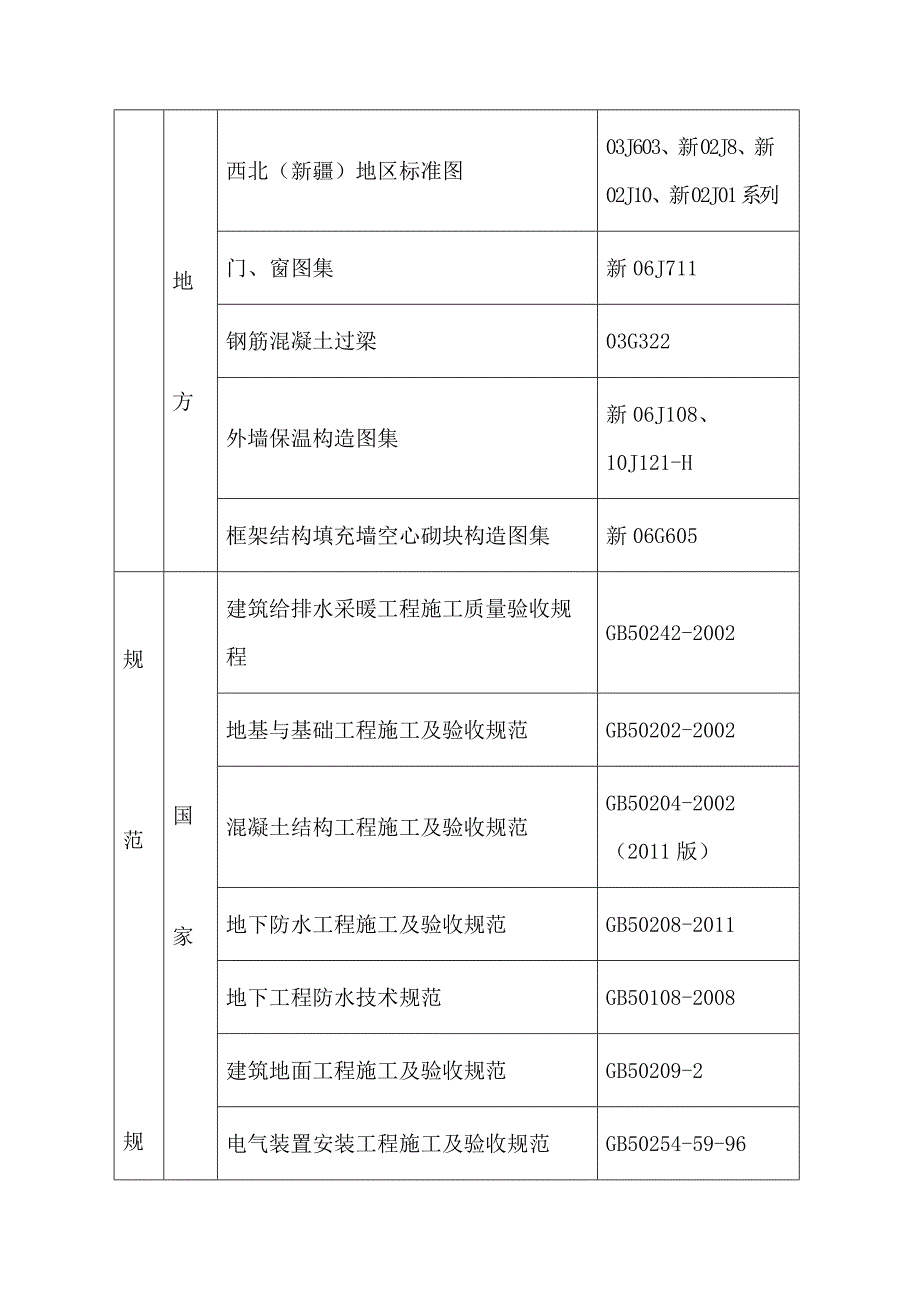 美福酒店施工组织设计.doc_第2页