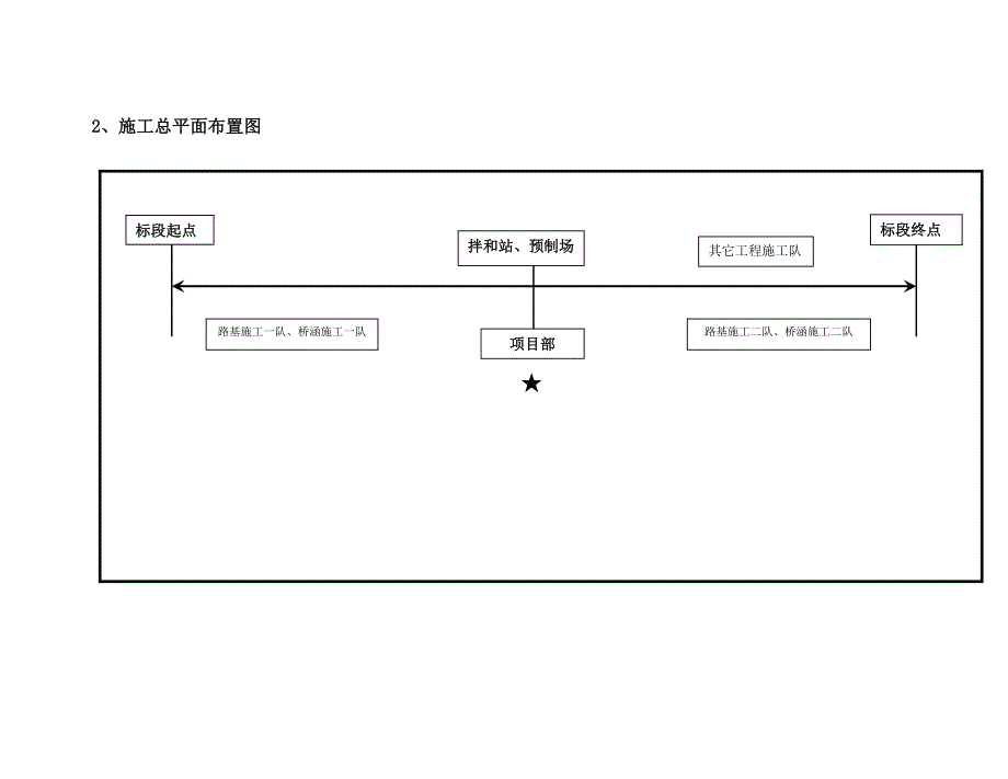 路基桥梁涵洞施工组织设计.doc_第3页