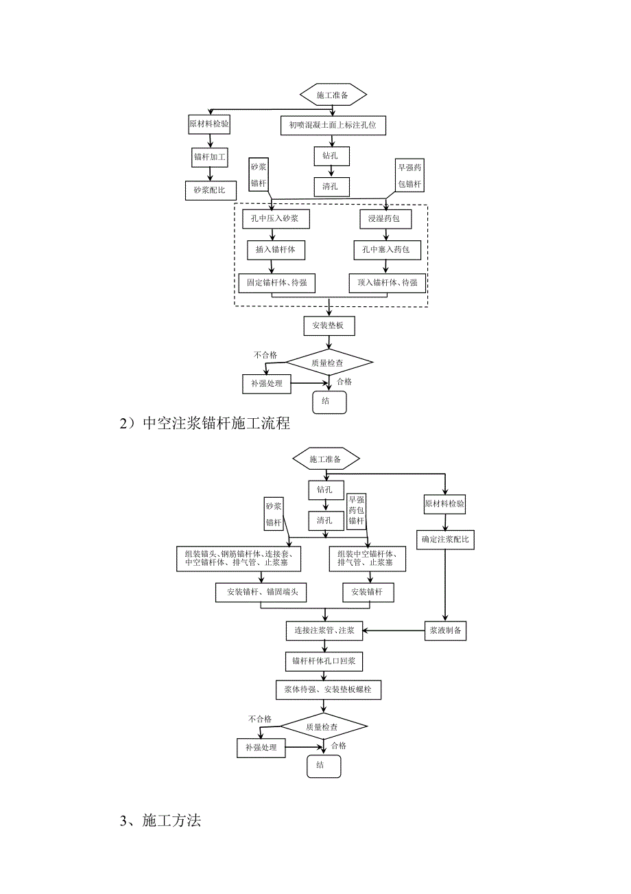 锚杆、钢筋网施工作业指导书.doc_第2页