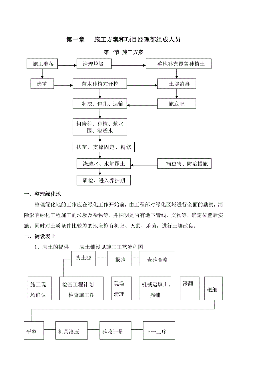 陵园5标施工组织设计.doc_第2页