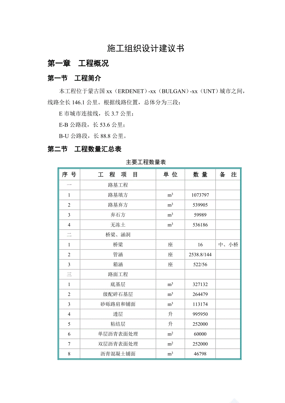 蒙古国公路投标中英文施工组织设计secret(好!!!).doc_第1页