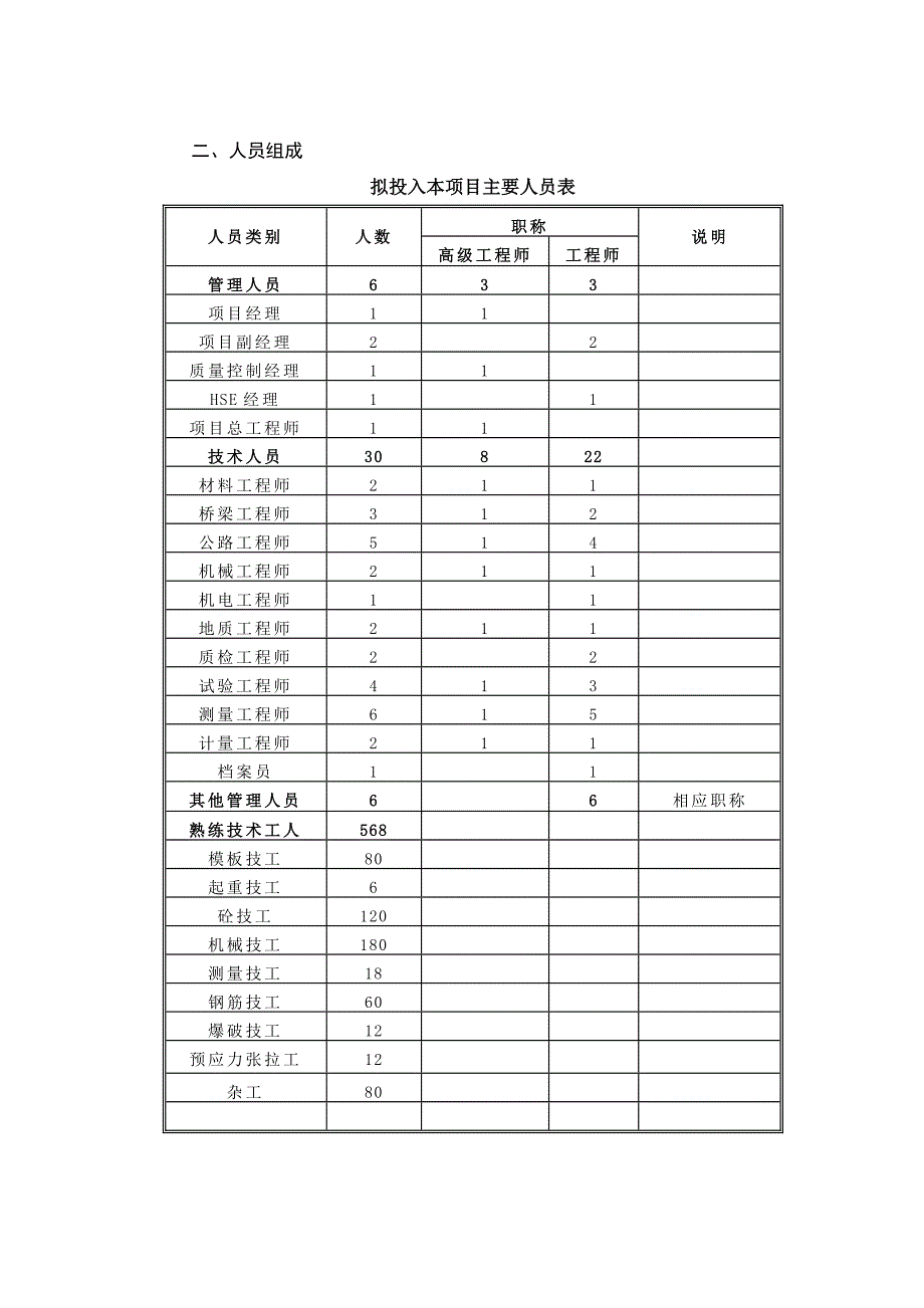 蒙古国公路投标中英文施工组织设计secret(好!!!).doc_第3页