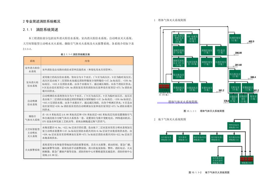 广东某超高层建筑火灾自动报警系统施工方案(附示意图).doc_第3页