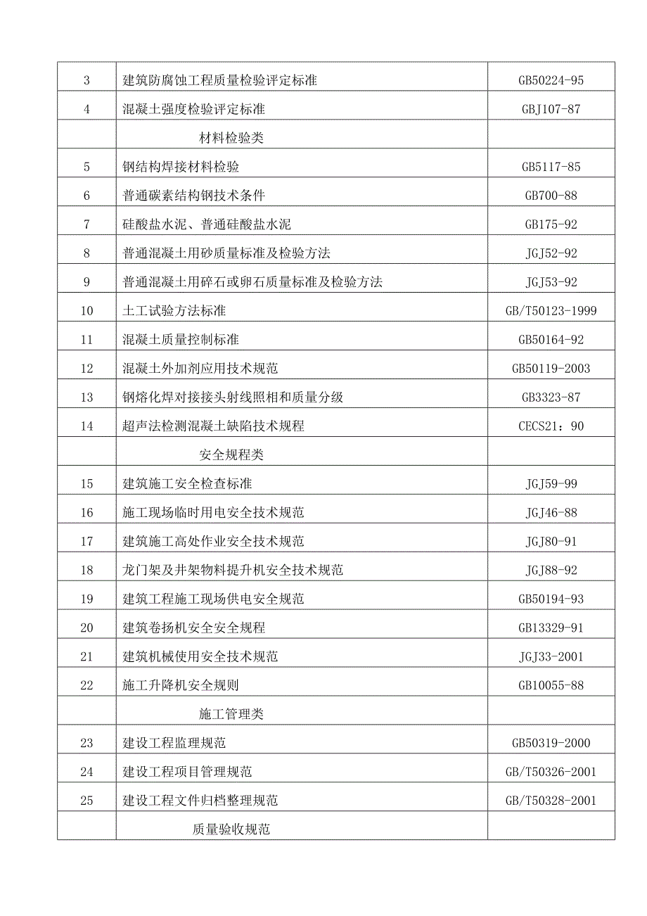 广西某供电局轻钢结构物资仓库工程施工组织设计.doc_第3页