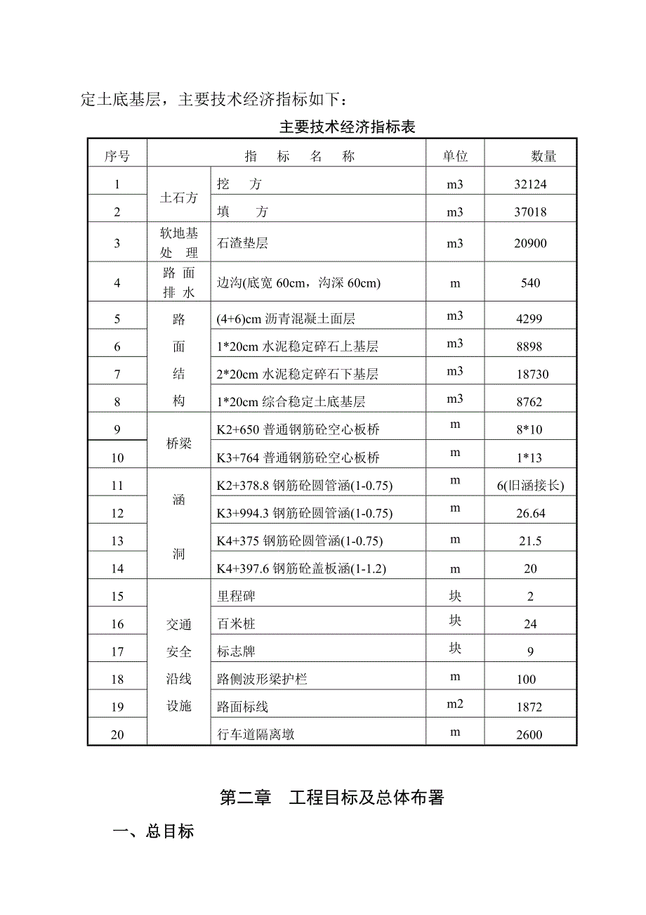 山西某二级公路工程施工组织设计.doc_第2页