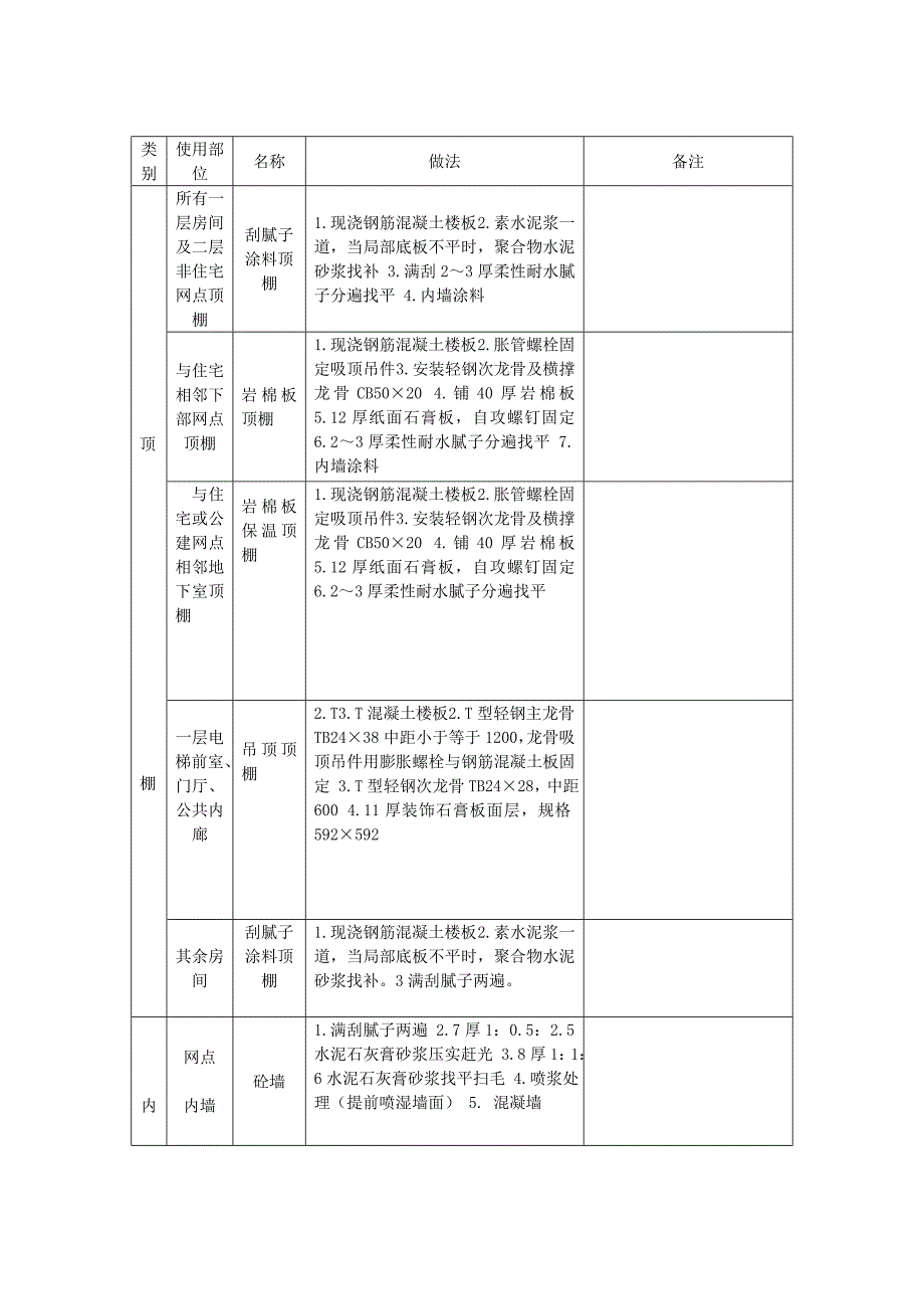 山东某车站安置住宅工程内外墙施工方案.doc_第2页