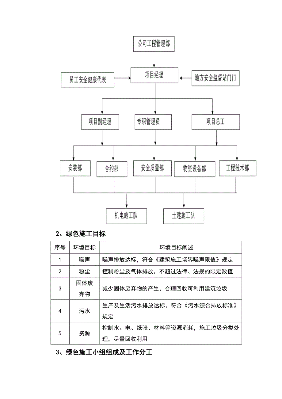 广东某保障性住房项目建筑工程绿色施工方案.doc_第3页