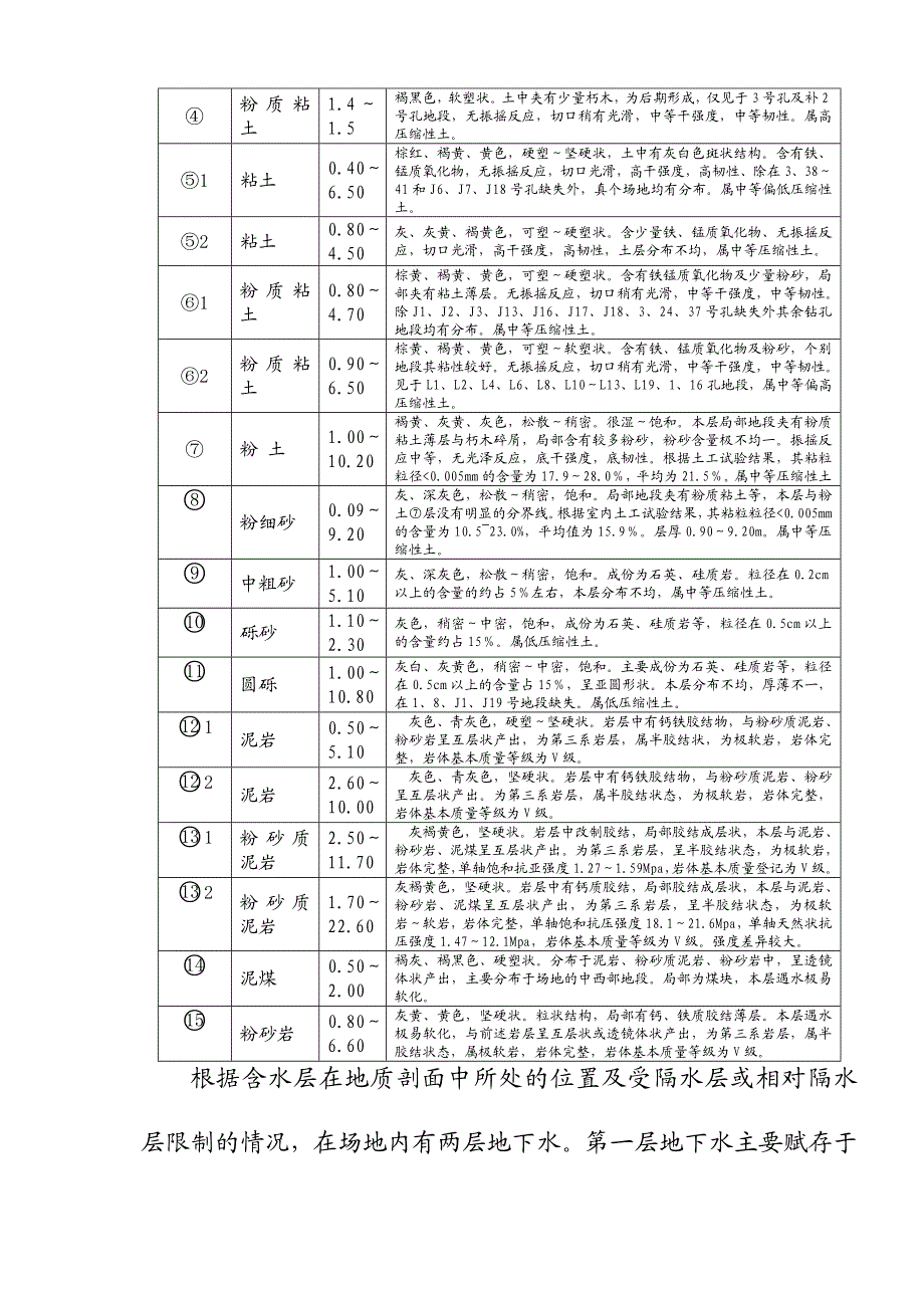 广西某住宅小区桩基工程地下室逆作法钻孔灌注桩施工组织设计.doc_第3页