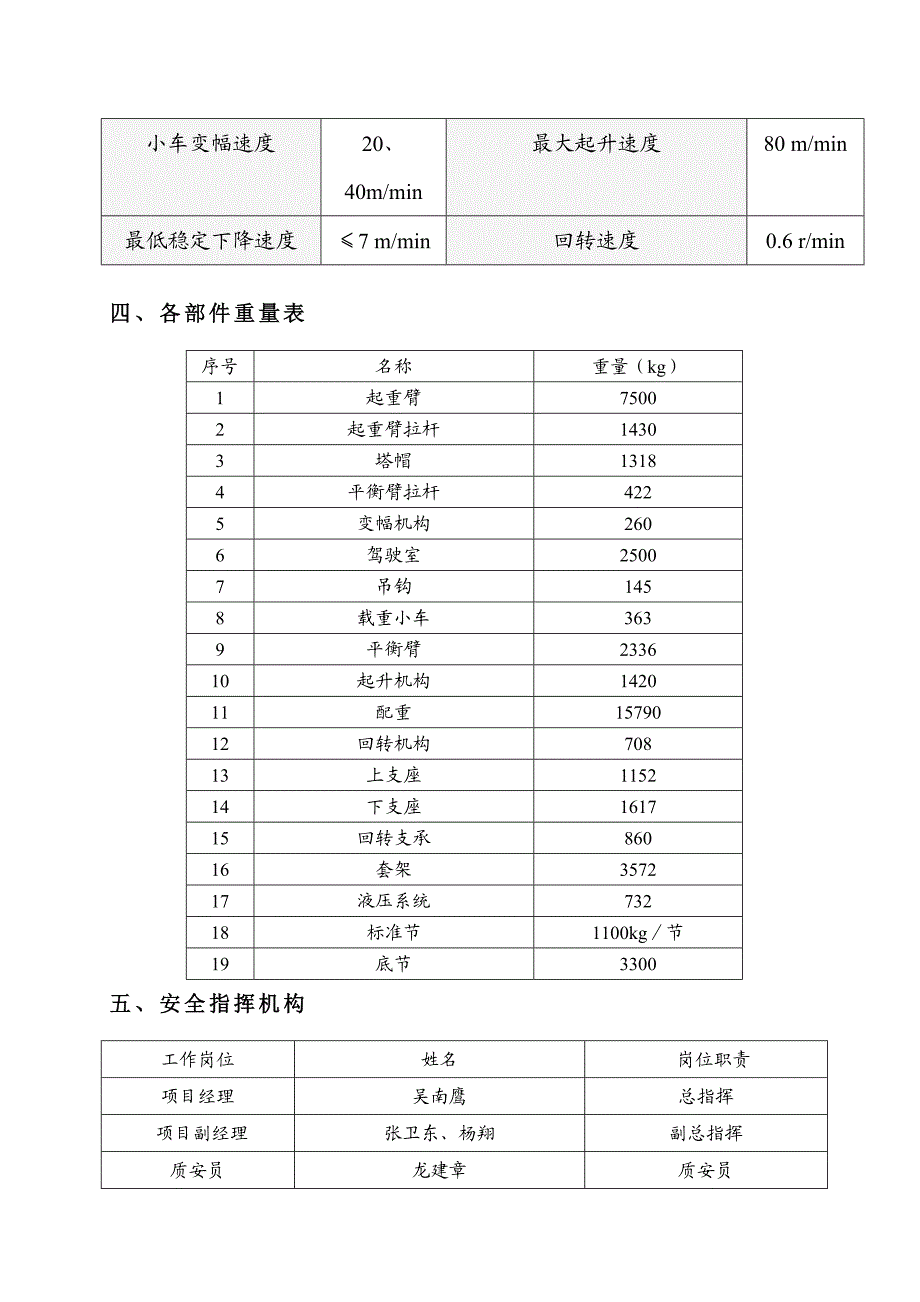 广东某扩建散粮平仓工程QTZ80塔吊安装施工方案(附示意图).doc_第3页