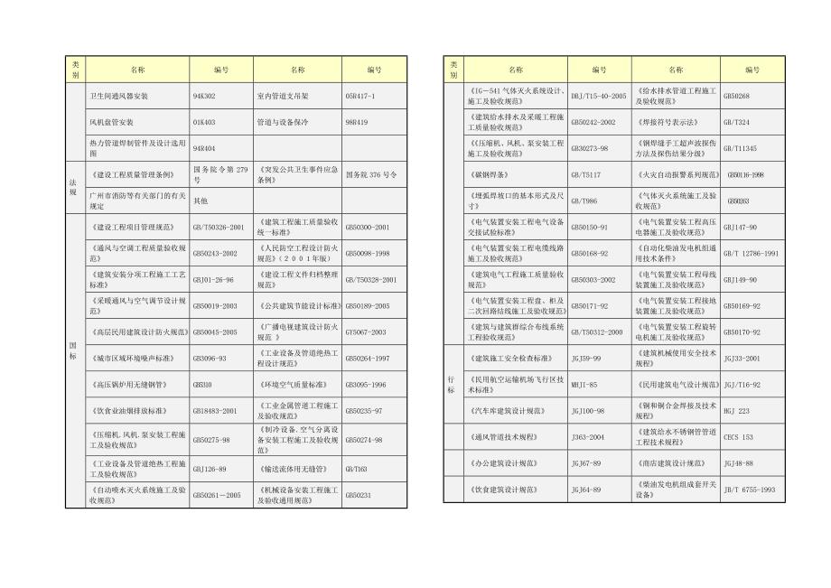 广东某超高层框架核心筒结构电视塔给排水工程施工方案(附图丰富、内容详细).doc_第3页