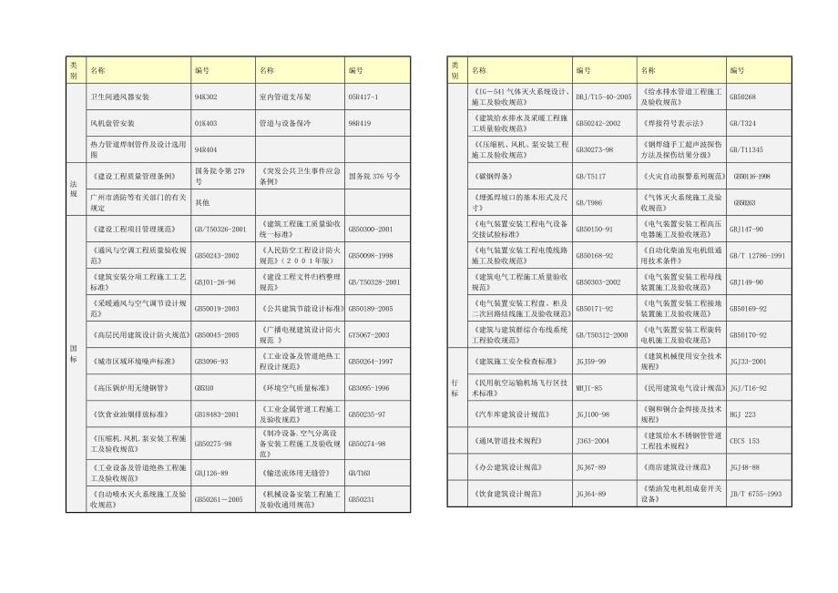 广东某超高层建筑机电设备安装工程施工方案.doc_第3页