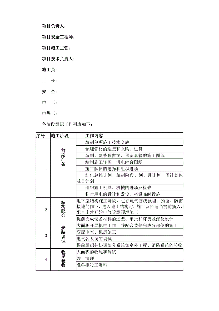 徐州某住宅楼工程电气施工组织设计secret.doc_第3页