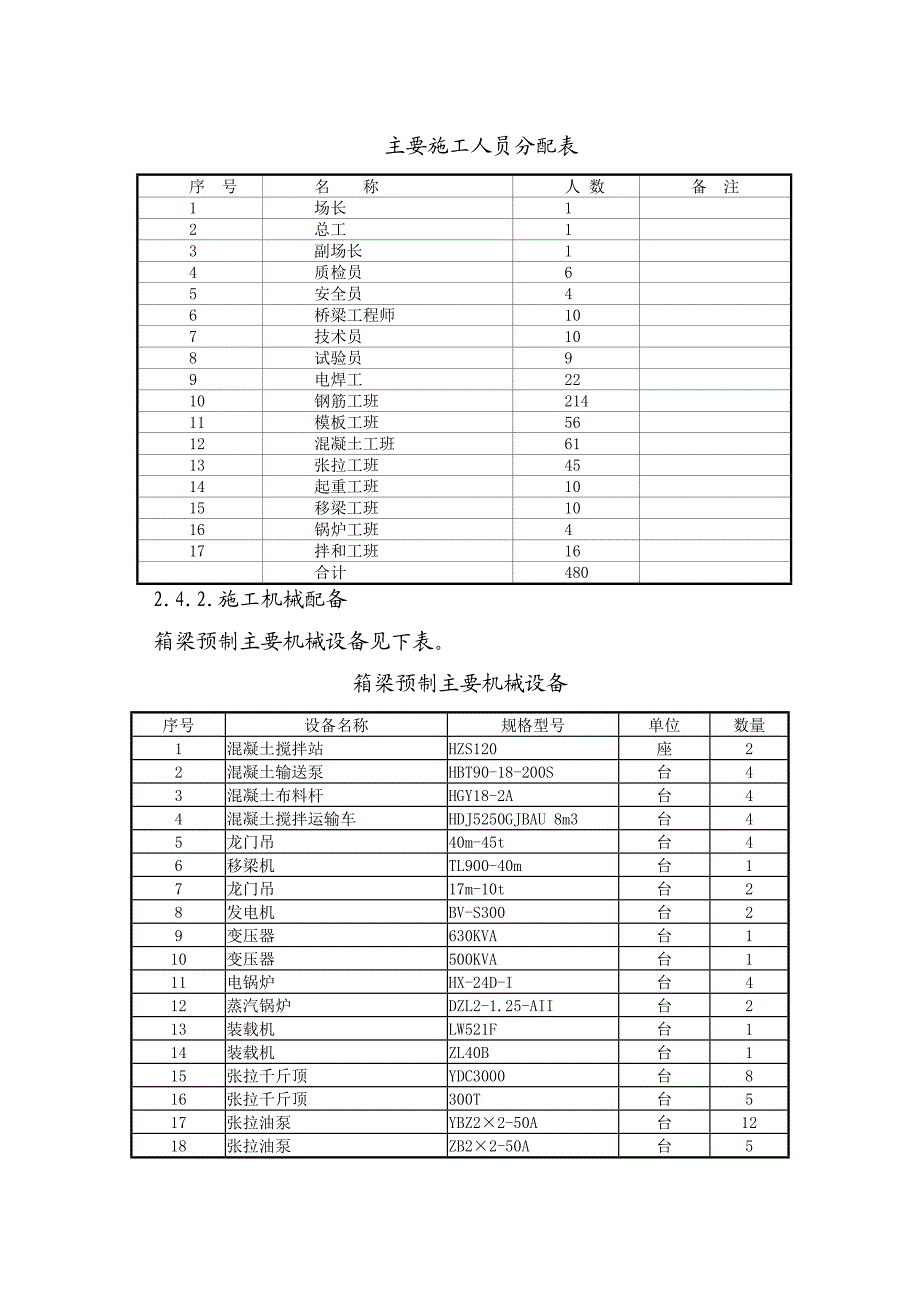 新建武汉至黄石城际铁路某制梁场实施性施工组织设计.doc_第3页