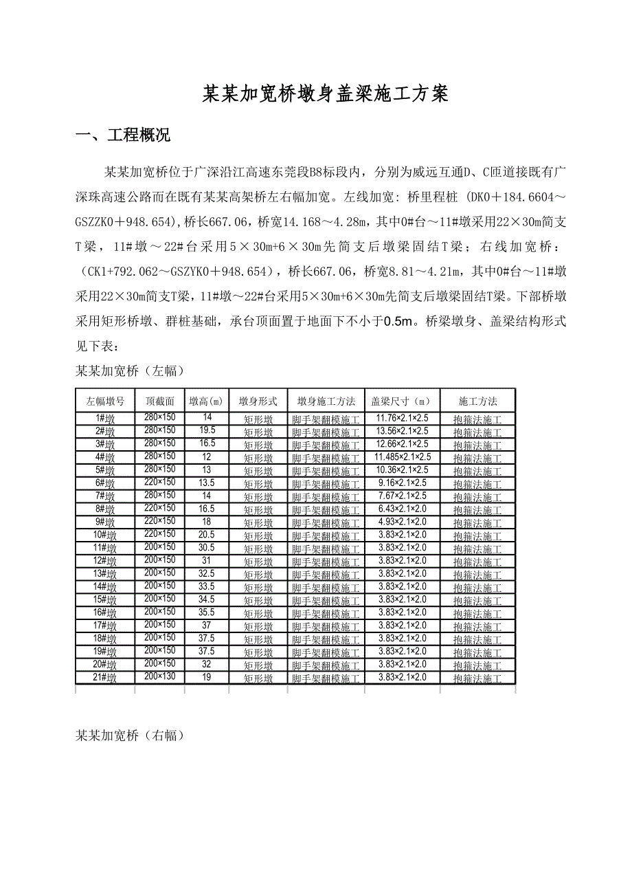 广东某高速公路合同段桥梁墩身盖梁施工方案(附示意图).doc_第1页