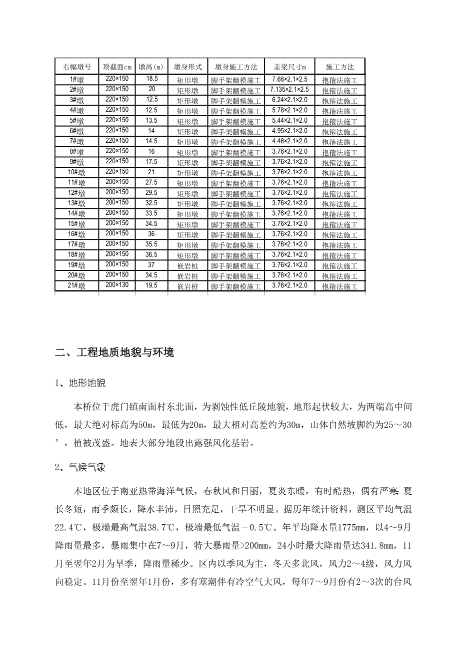 广东某高速公路合同段桥梁墩身盖梁施工方案(附示意图).doc_第2页