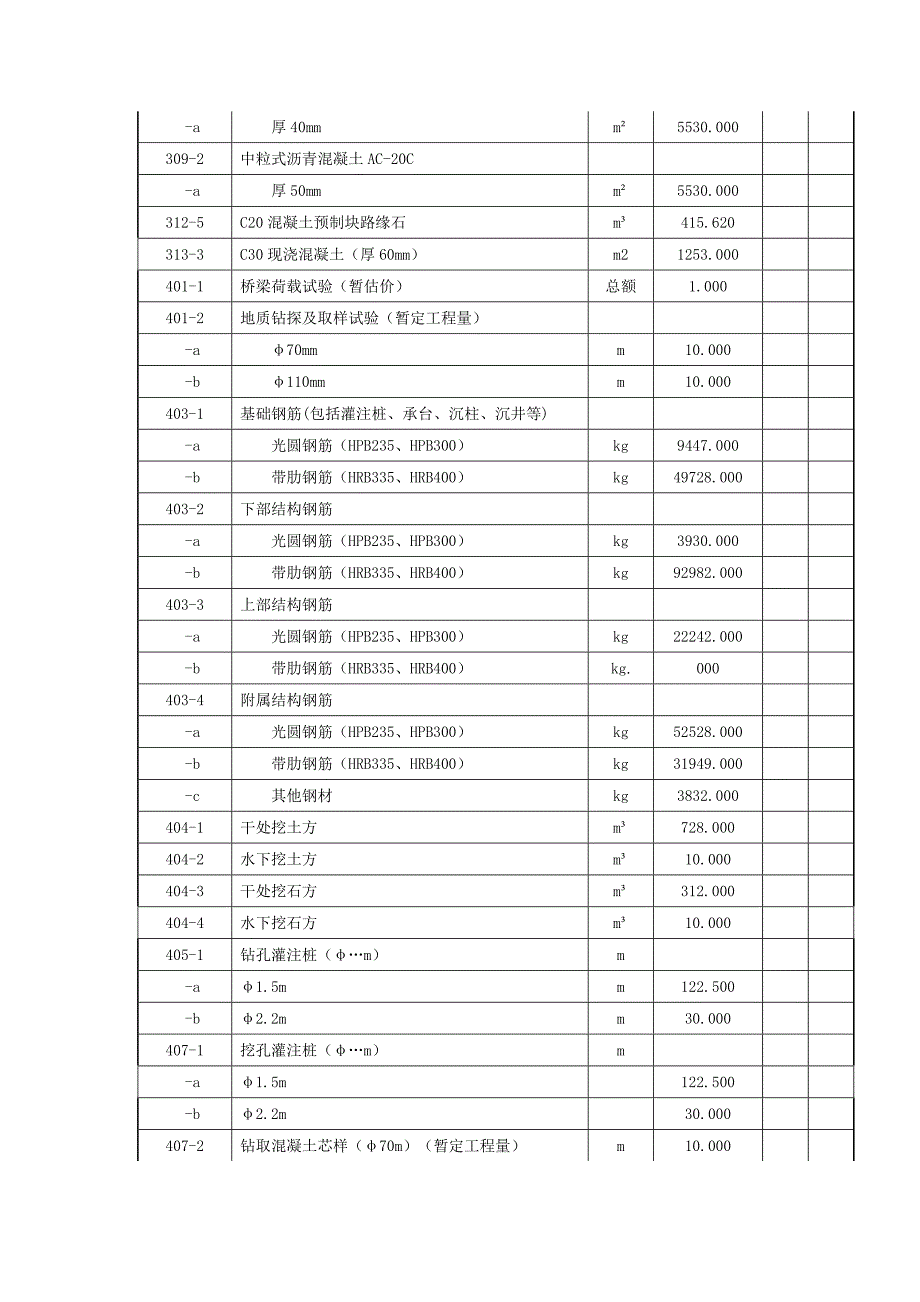 桥梁工程某先简支后连续T型梁桥施工组织设计.doc_第3页