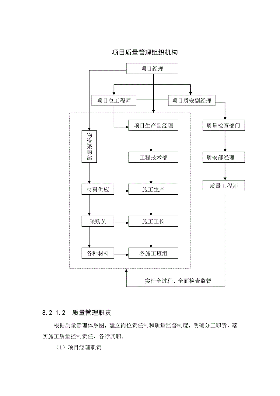 河南某会展中心工程施工质量保证措施.doc_第2页