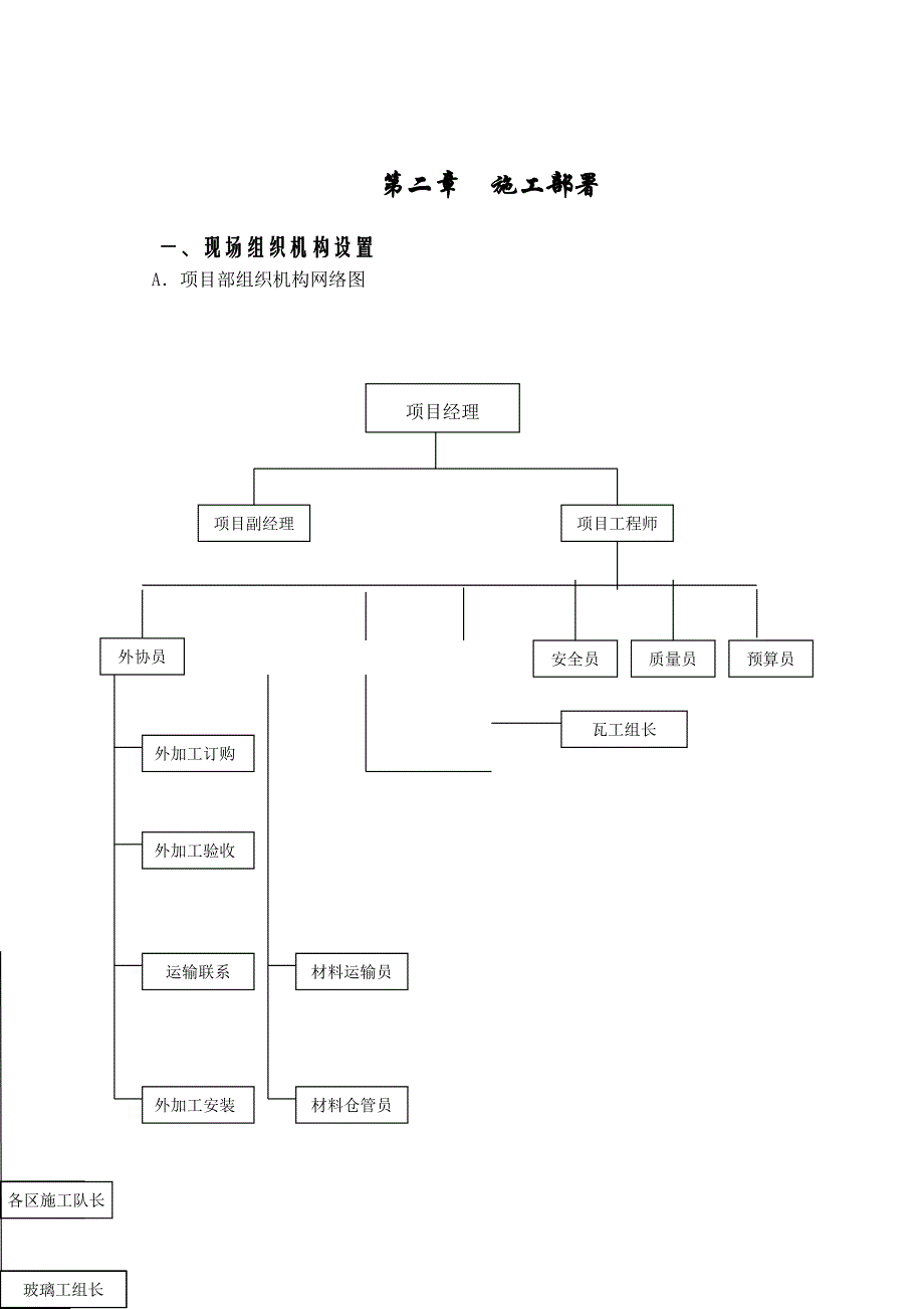 无锡某国际大厦室内装饰工程施工组织设计.doc_第3页