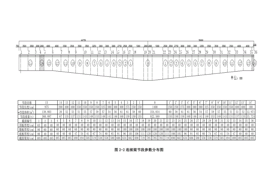 沪昆铁路江西段某跨既有高速线特大桥连续梁施工方案.doc_第3页