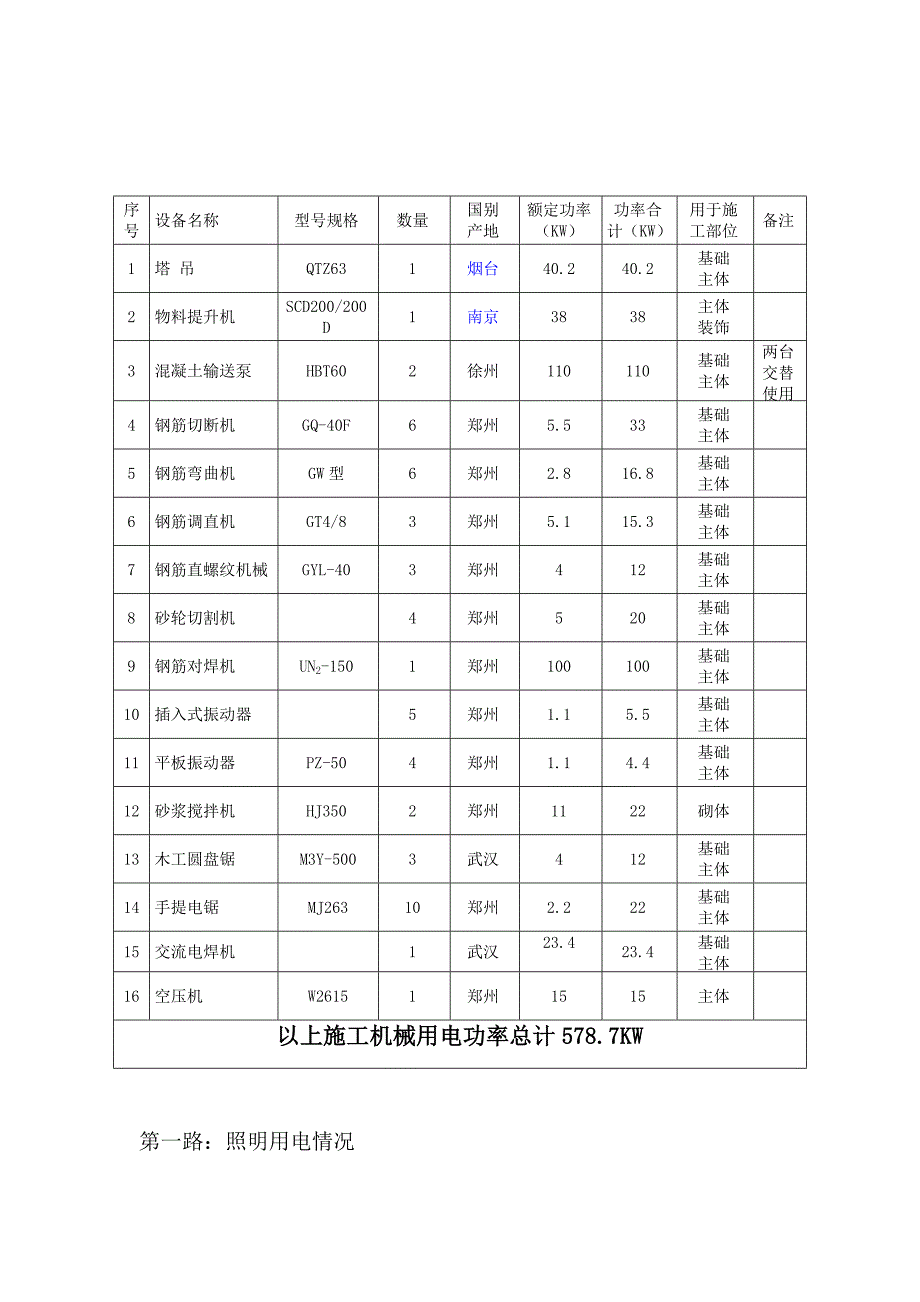 沈丘县某住宅楼临时用电施工方案.doc_第3页