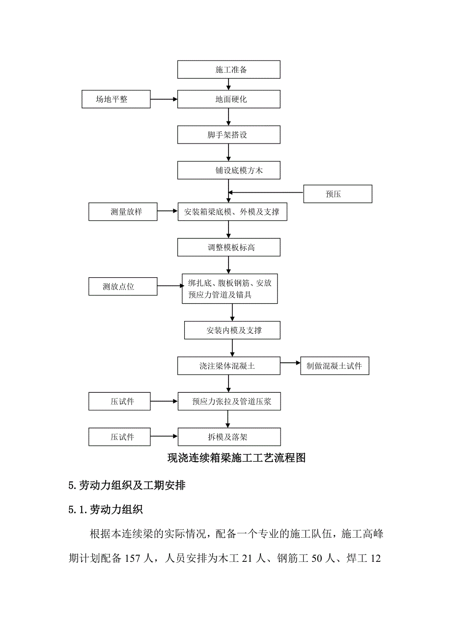 沪宁城际站前某标支架现浇连续梁施工方案.doc_第3页