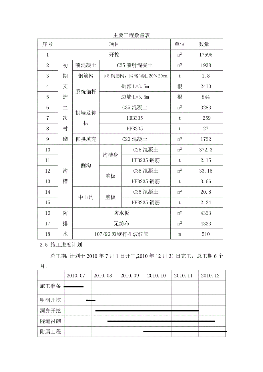 湖南某铁路隧道施工技术方案(附示意图).doc_第3页