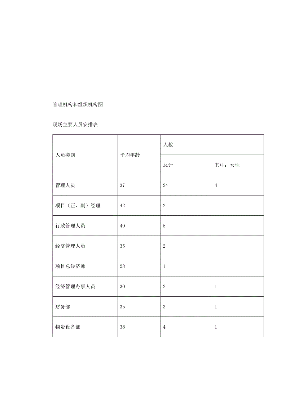 深圳某段地铁投标施工组织设计.doc_第3页