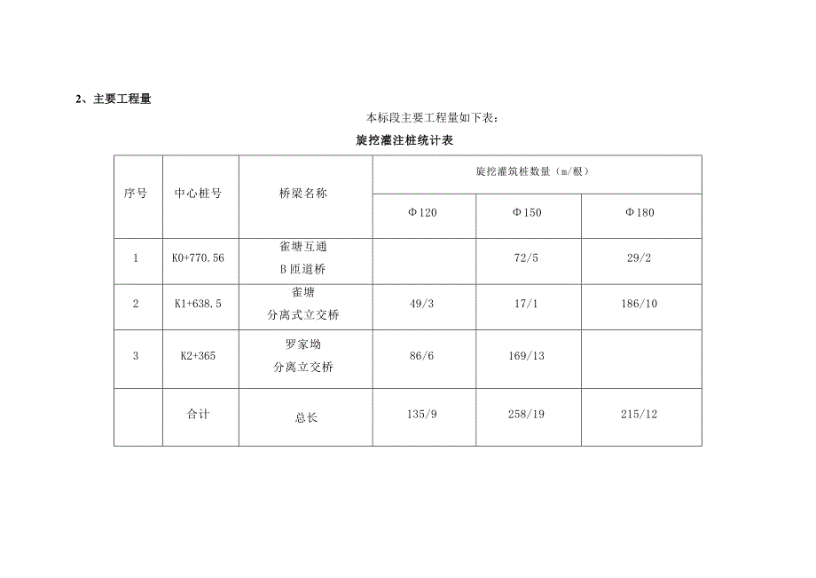 湖南某高速公路合同段桥梁工程旋挖桩专项施工方案.doc_第2页