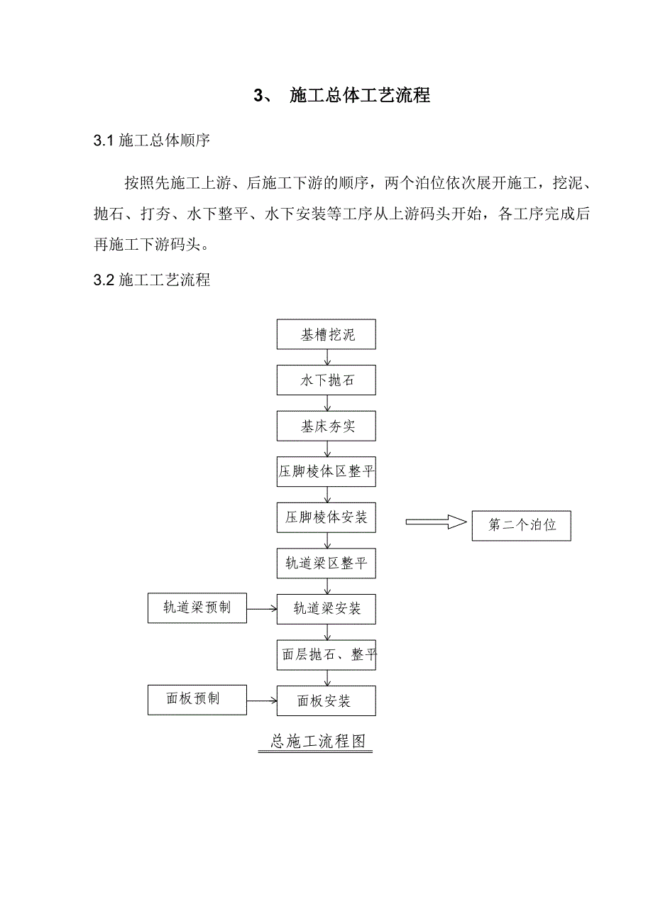 湖南某泊位斜坡码头施工方案.doc_第3页