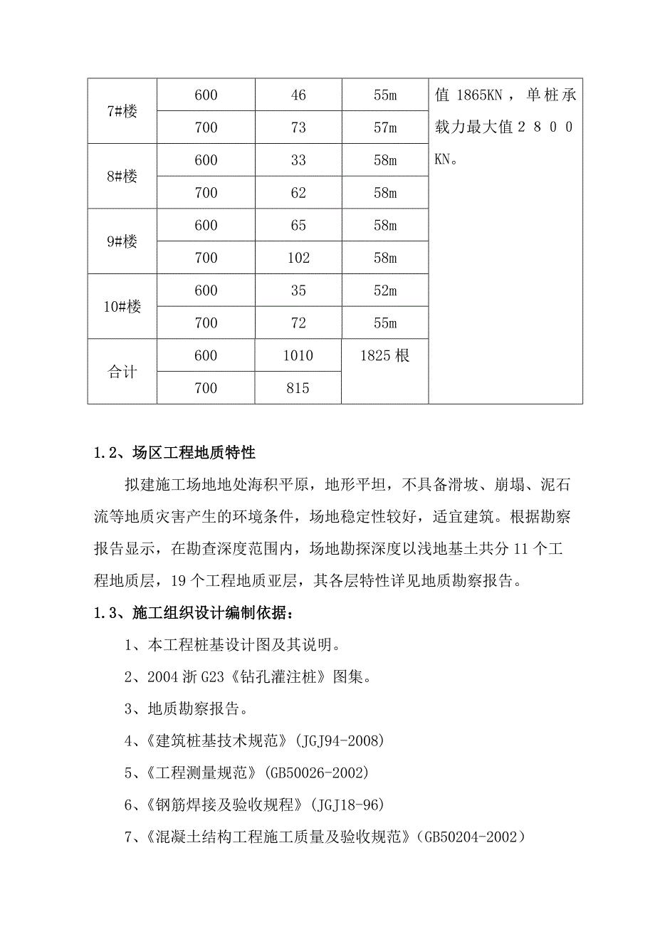 浙江某小区高层商住楼桩基础施工组织设计(泥浆护壁钻孔混凝土灌注桩).doc_第2页