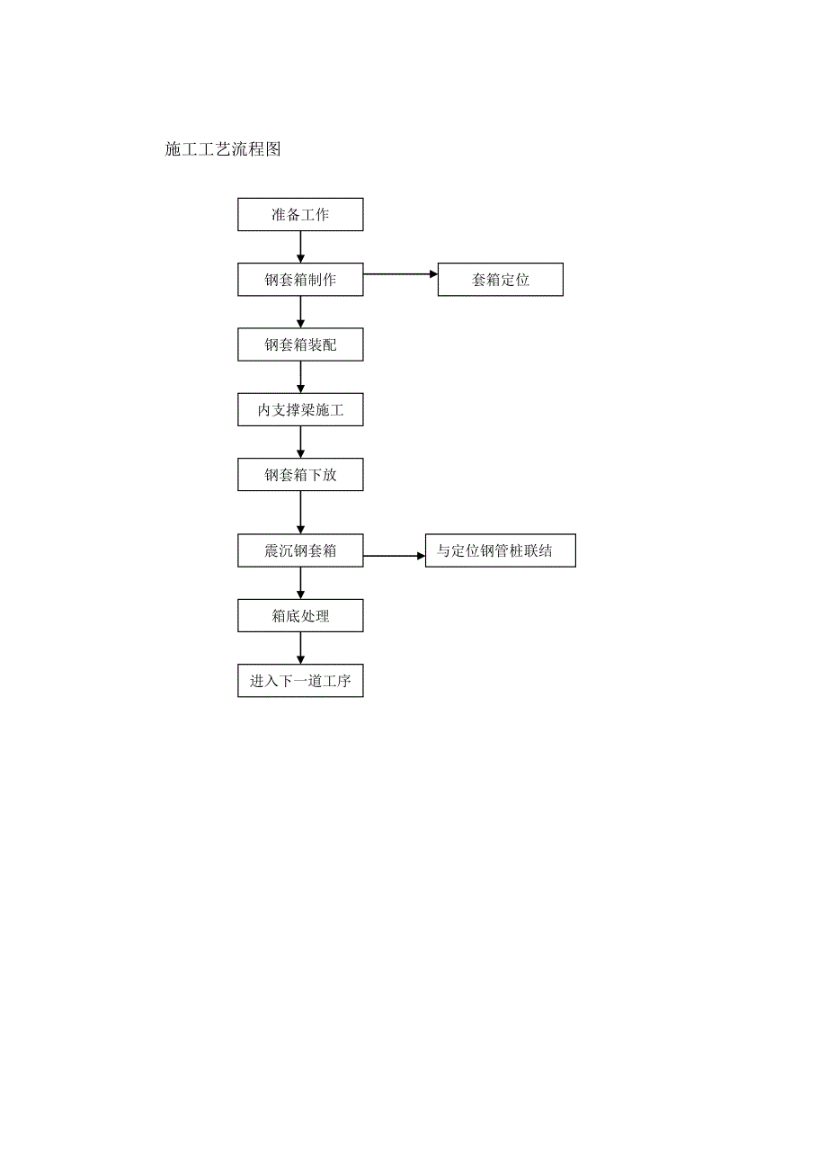 浙江某铁路站前广场工程钢套沉箱围堰施工方案(钢管桩施工).doc_第3页