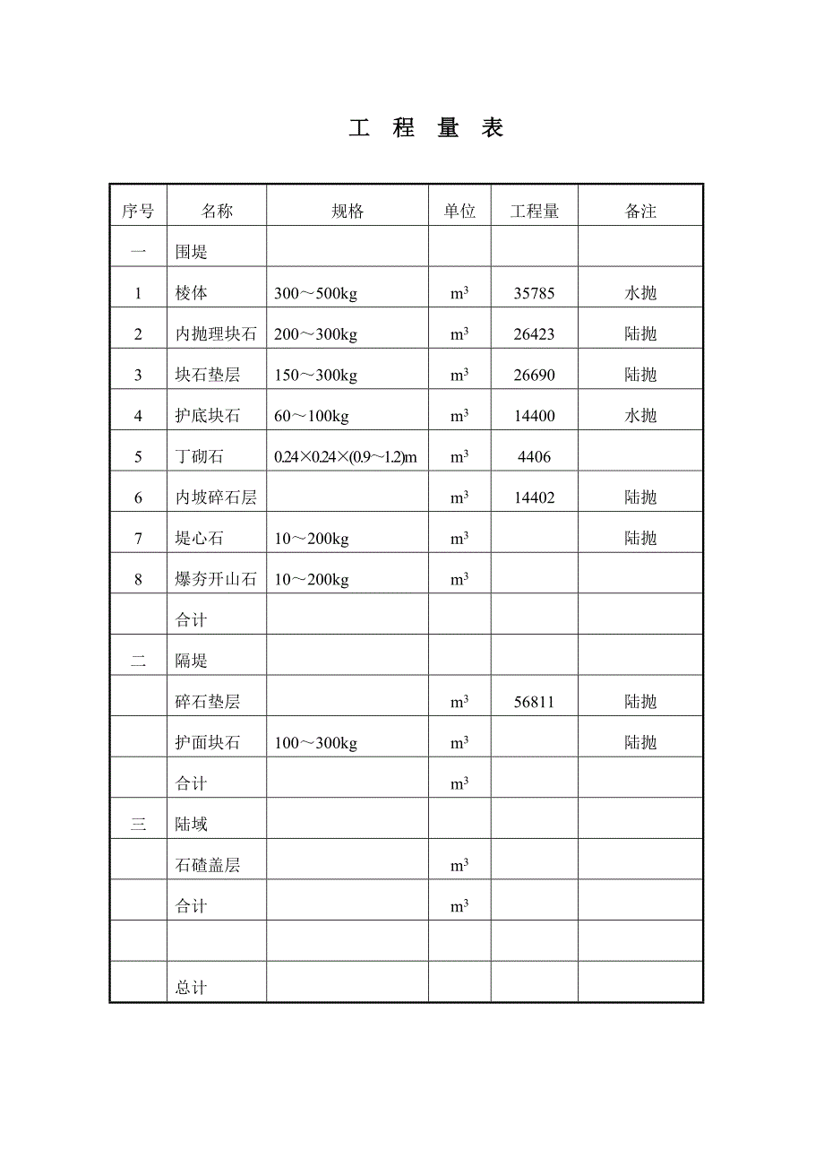 浙江某水利工程石料开采(开山爆破)施工组织设计.doc_第2页