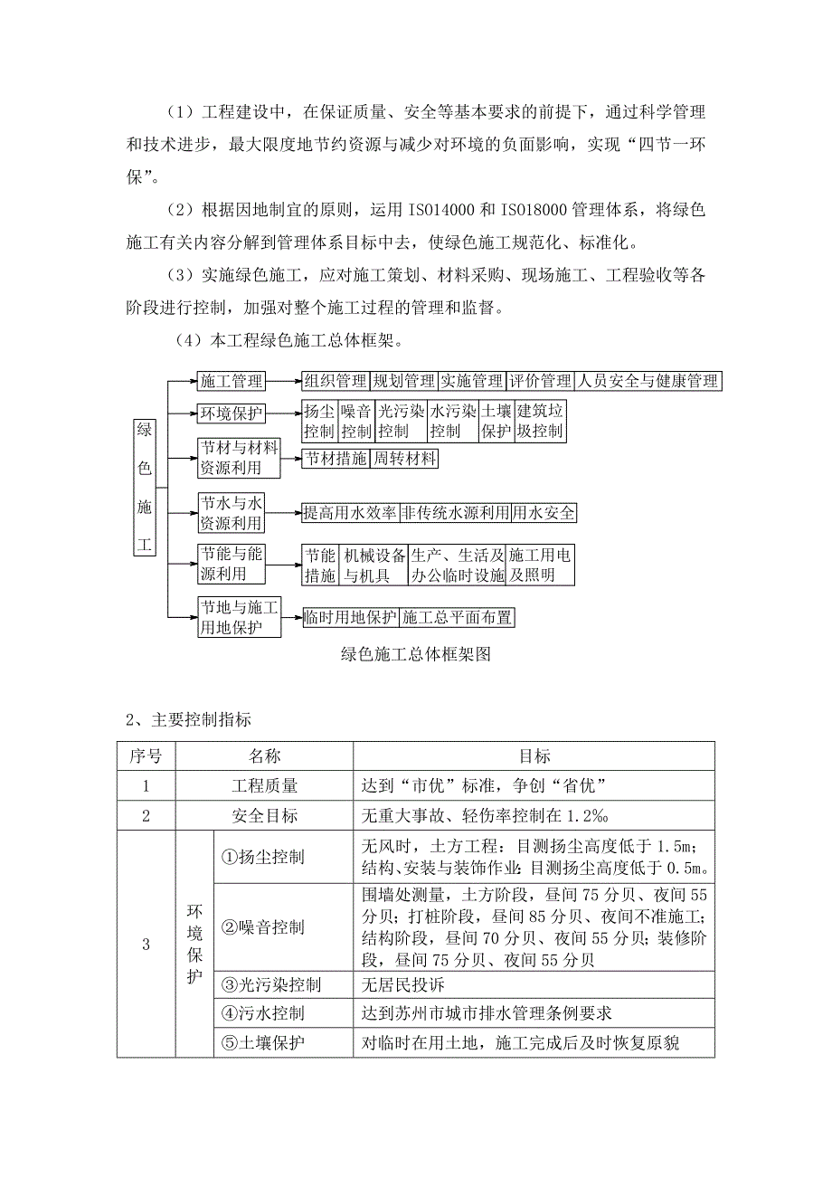 甘肃某热电联产扩建工程供热改造工程绿色施工专项方案.doc_第3页