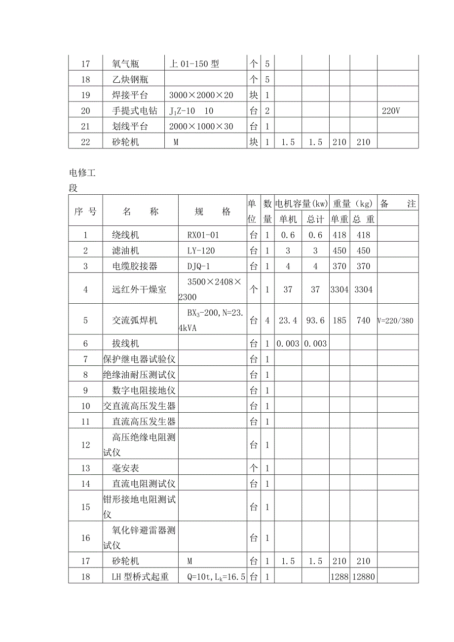 重庆某车间机电设备安装工程施工组织设计.doc_第2页