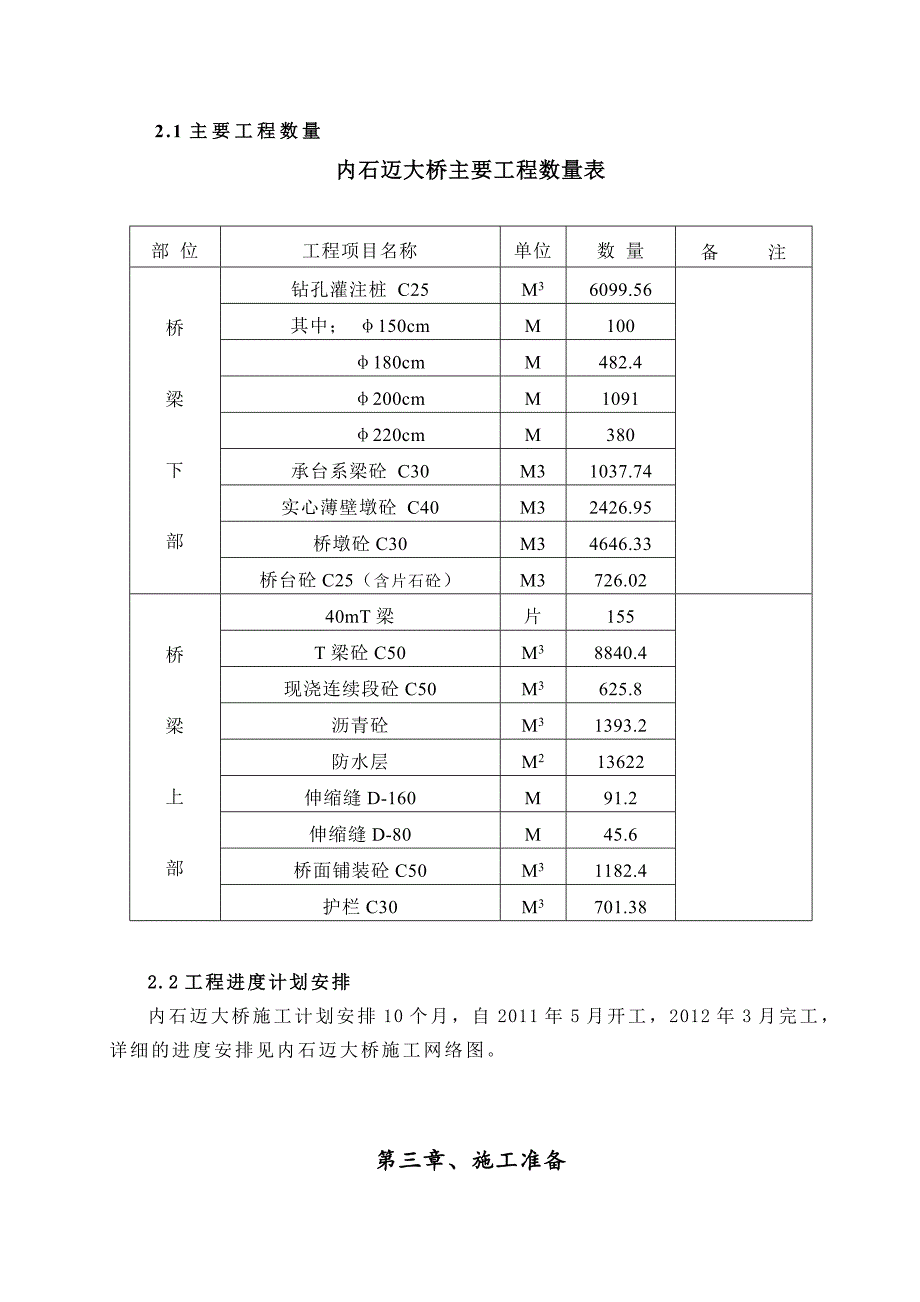 福建某高档公路合同段双向四车道桥梁施工方案(钻孔灌注桩基础).doc_第2页