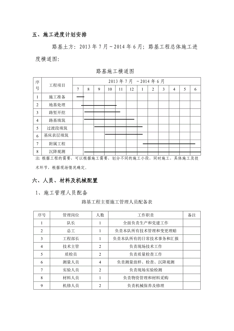 甘肃某铁路标段路基施工方案(路基开挖填筑).doc_第3页