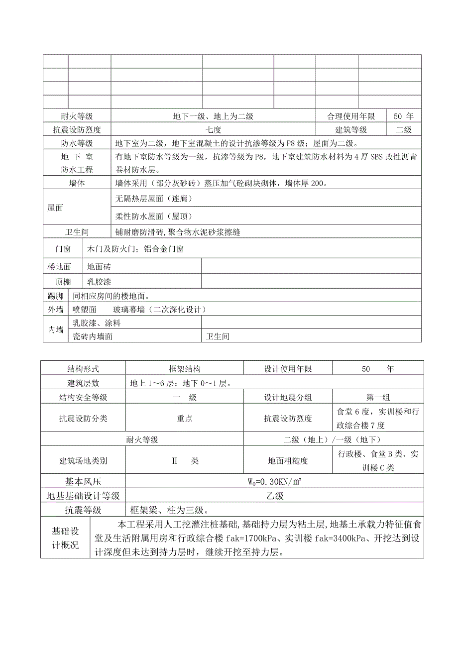 贵州某多层框架结构学校整体搬迁工程落地式外脚手架施工方案(附示意图、计算书).doc_第3页