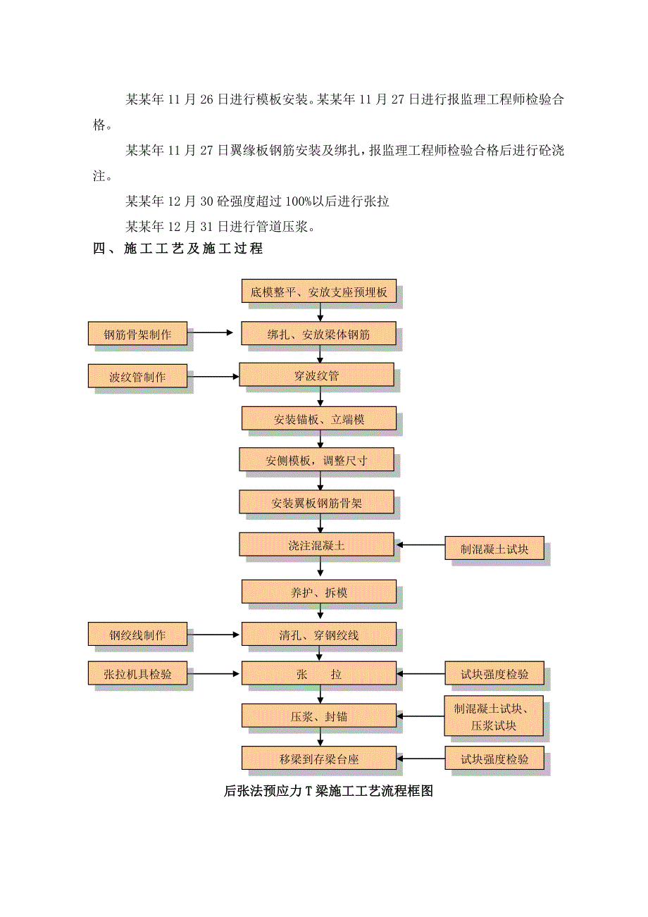 福建某高速公路项目首件T梁施工工艺总结(附图表、计算式).doc_第2页