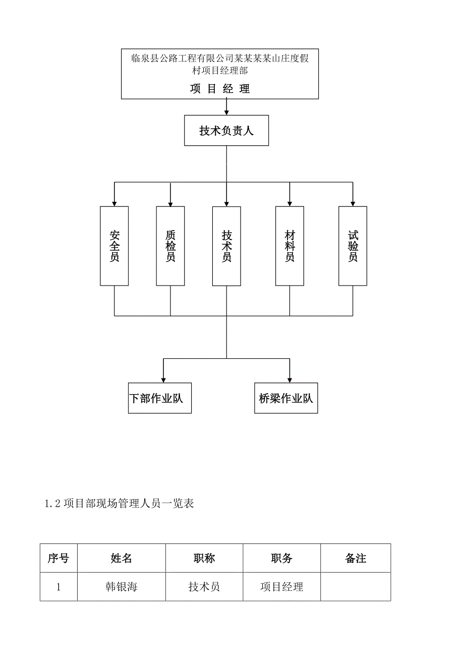 阜阳某桥梁施工组织设计.doc_第2页