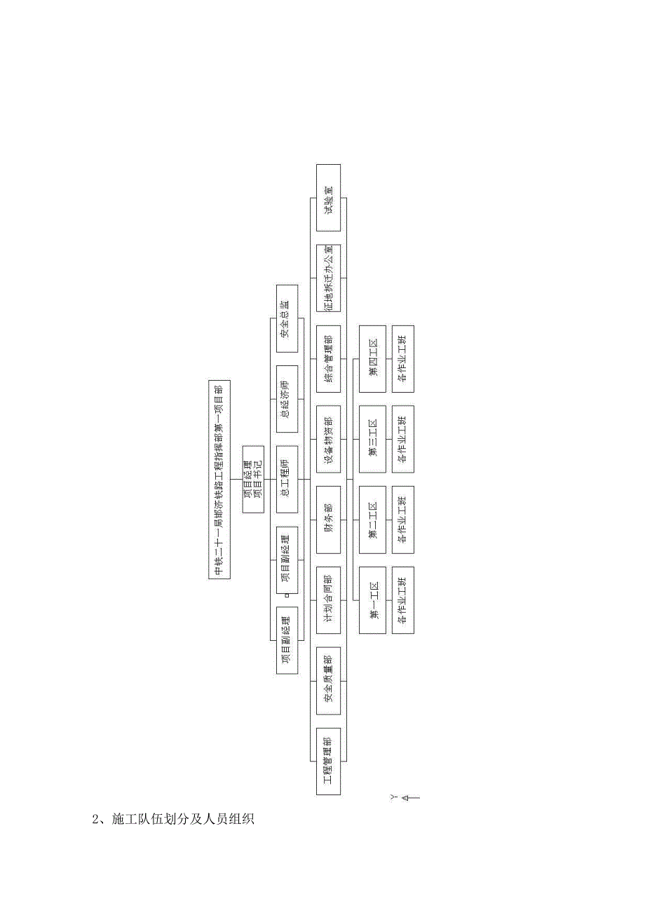 邯济铁路扩能改造工程某标段涵洞施工方案.doc_第3页