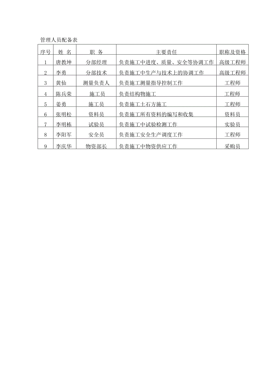 贵州某城镇道路C25片石混凝土挡土墙施工方案(附图).doc_第3页