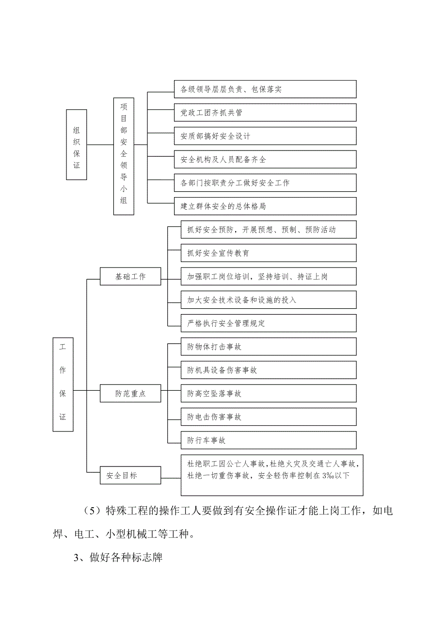 甘肃某高铁站站前广场工程安全施工组织设计.doc_第3页