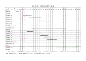 福州某污水厂全套施工组织进度计划.doc