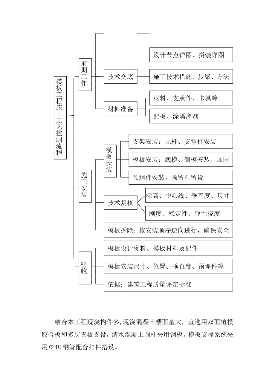 主体施工.doc_第2页